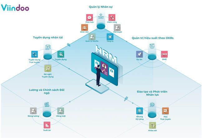 3 bước tận dụng dữ liệu để lên kế hoạch nhân sự cho doanh nghiệp