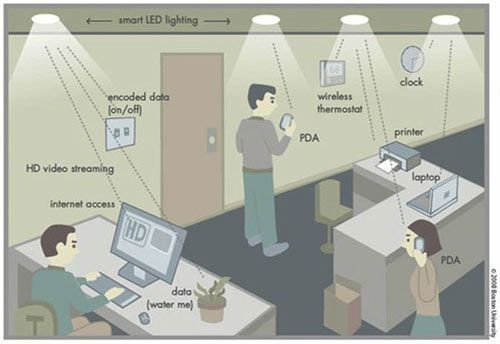 Li-fi có tốc độ nhanh gấp 100 lần Wi-fi