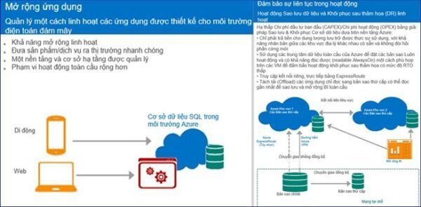Microsoft là đơn vị dẫn đầu bảng xếp hạng Gartner Quadrant về DBMS 2015
