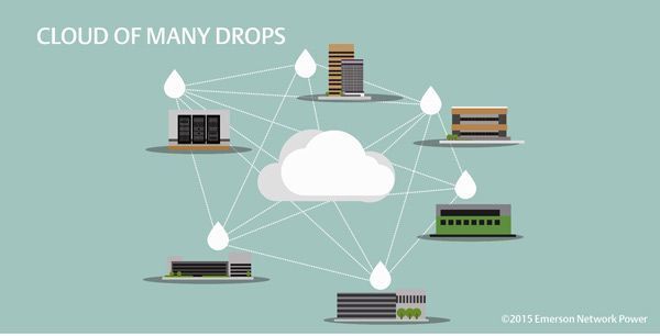 Trung tâm dữ liệu, Emerson Network Power, Internet of Things, điện toán đám mây, tài nguyên máy chủ, 