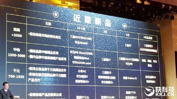 iPhone 7C sẽ ra mắt tháng 4/2016