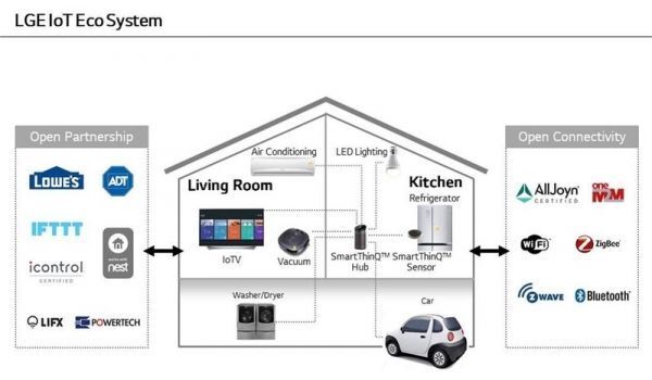 LG trình làng SmartThinQ Hub dành cho nhà thông minh