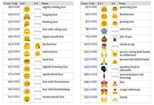 Android 6.0.1 chính thức được phát hành với hơn 200 emoji