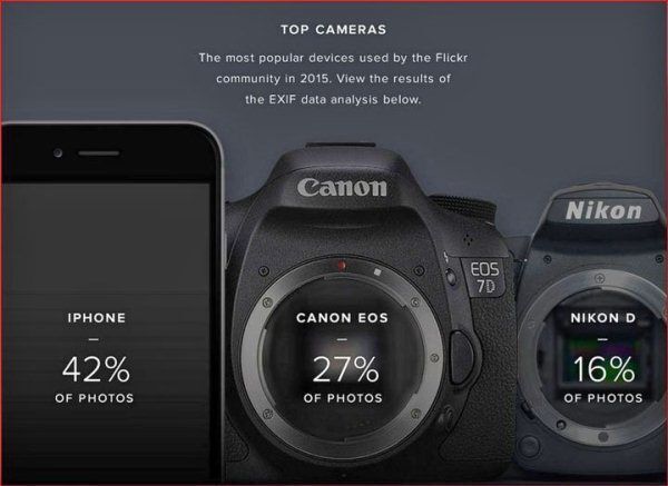 Flickr, iPhone, Apple, dịch vụ ảnh