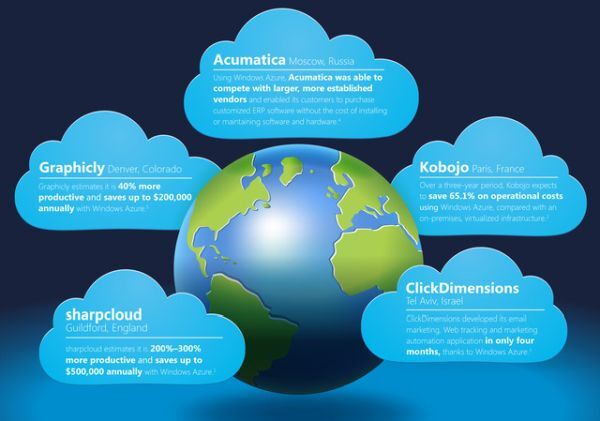 Microsoft làm từ thiện 1 tỷ USD dịch vụ điện toán đám mây để thay đổi thế giới