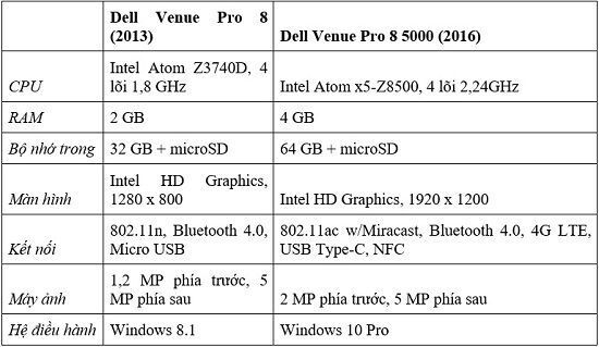 Dell Venue 8 Pro 5000 mới