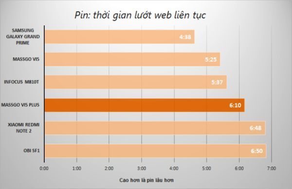  Trên tay, Massgo, Masscom Vietnam, Massgo Việt Nam, Vi5 Plus, Massgo Vi5 Plus, 