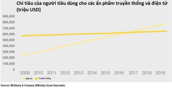 Ấn phẩm tạp chí: Một đế chế lụi tàn