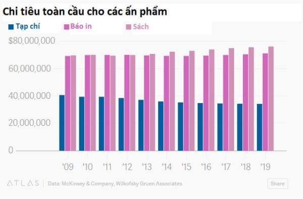 Ấn phẩm tạp chí: Một đế chế lụi tàn