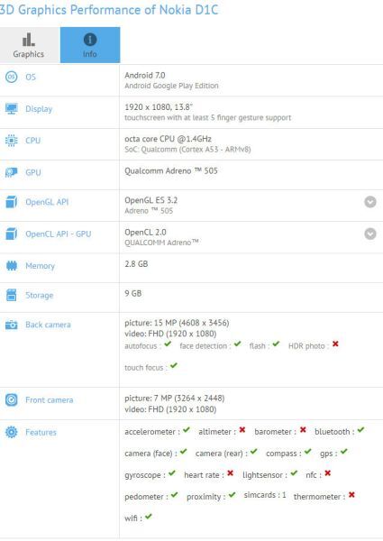 Nokia sắp ra mắt máy tính bảng 13,8 inch