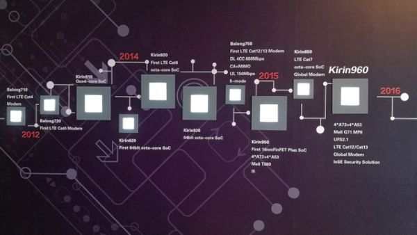 smartphone , chip xử lí , huawei , kirin 960