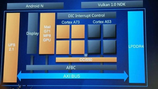 smartphone , chip xử lí , huawei , kirin 960