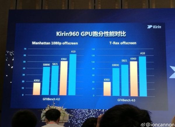 smartphone , chip xử lí , huawei , kirin 960
