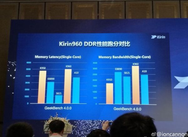 smartphone , chip xử lí , huawei , kirin 960
