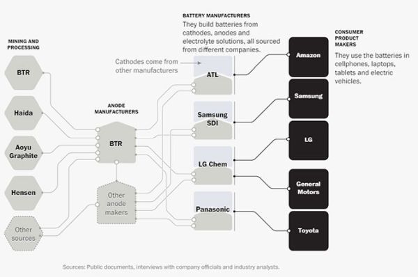 smartphone, pin điện thoại, ô nhiễm môi trường, chế tạo pin,