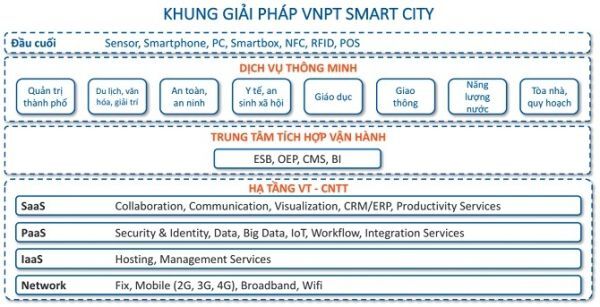 Đà Lạt sắp trở thành thành phố thông minh