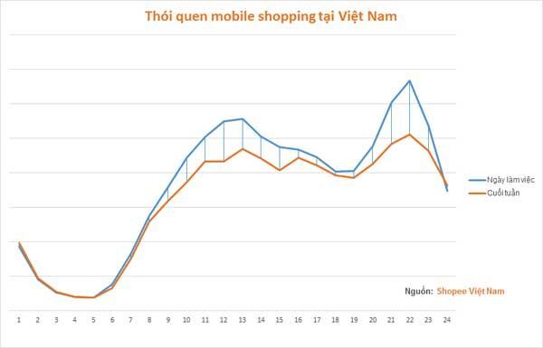 mobile shopping