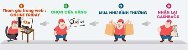 thương mại điện tử, ngân hàng, mua hàng online, thanh toán điện tử, Ngày hội mua sắm trực tuyến, Online Friday, Online Friday 2016, Maritime Bank, Big Off, cashback,