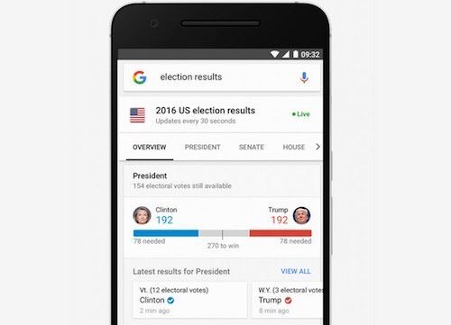 Google sẽ có kết quả bầu cử Tổng thống Mỹ sớm nhất