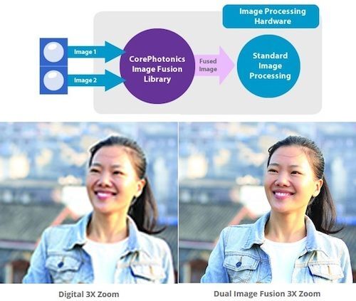3 xu hướng công nghệ camera di động của tương lai