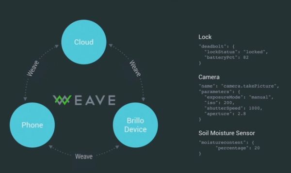 Google tham vọng đưa Android vào các sản phẩm thông minh tân tiến hơn