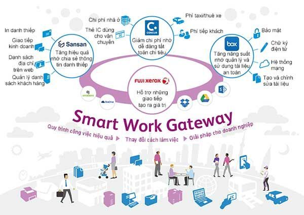 Fuji Xerox, Fuji Xerox Việt Nam, Smart Work Gateway, thiết bị in ấn, giải pháp in ấn, thiết bị văn phòng, Cloud Service Hub,