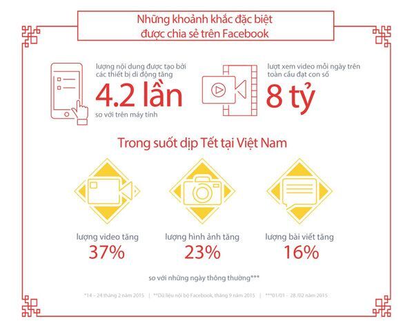 Mạng xã hội, Facebook, hành vi người dùng, Marketing online, Marketing trên Facebook,