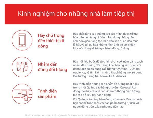 Mạng xã hội, Facebook, hành vi người dùng, Marketing online, Marketing trên Facebook,