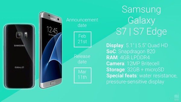 Samsung, Galaxy S7, Galaxy S7 Edge, MWC 2016, smartphone cao cấp