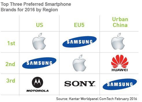 Thị trường, smartphone, dự đoán, xu hướng tiêu dùng