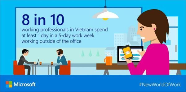 Doanh nghiệp giữ người bằng cách 