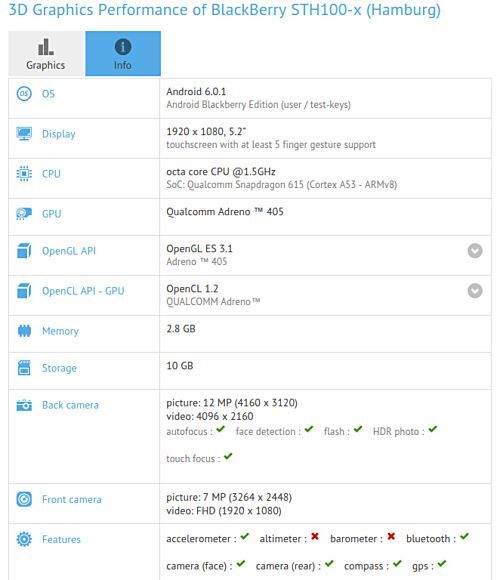 Smartphone chạy Android BlackBerry Hamburg lộ cấu hình - ảnh 2