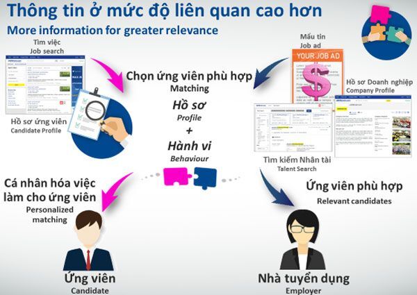 tuyển dụng, Tuyển dụng trực tuyến, JobStreet.com, Xu hướng 4Ms, xu hướng tuyển dụng, Café Nhân sự, thị trường tuyển dụng,