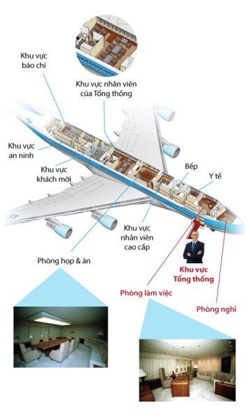 Nhà Trắng trên không, Tổng thống Mỹ Obama, Obama, không lực một