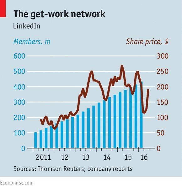 Bo ra hon 26 ty USD, Microsoft duoc gi khi mua LinkedIn?