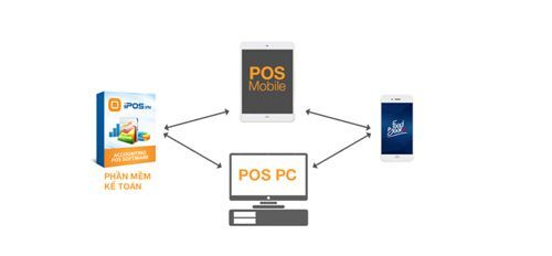 iPOS.vn – Trợ thủ đắc lực cho mọi nhà hàng