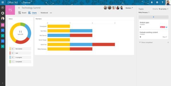 Microsoft ra mắt ứng dụng quản lý công việc Planner