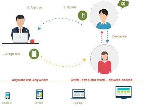 Viettel VOffice: Tinh giản bộ máy, tiết kiệm tối đa