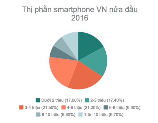 Nguoi Viet ngay cang mua smartphone dat tien hon hinh anh 2