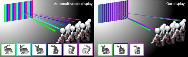 Xem phim 3D không cần kính