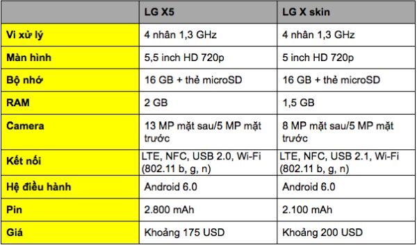 LG ra mắt smartphone X5 và X Skin giá từ 3,9 triệu đồng