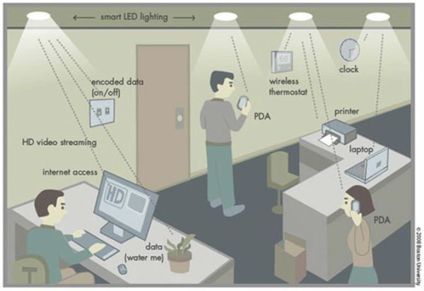 Công nghệ internet không dây Li-Fi thiết lập kỷ lục thế giới mới