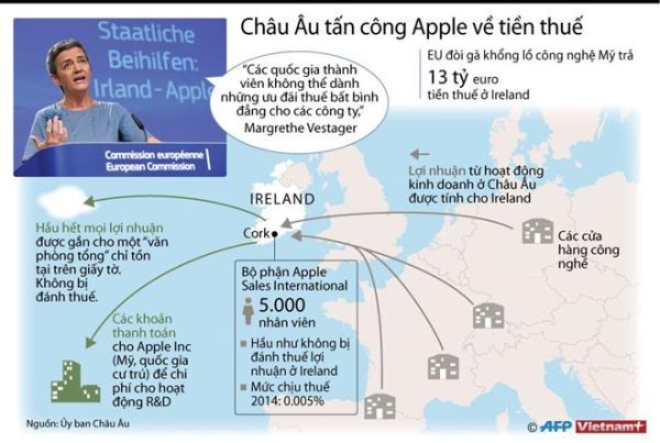 apple, Trốn thuế, Apple trốn thuế, EC, điều tra trốn thuế,