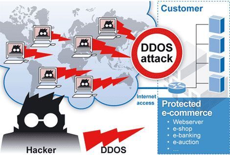 Gia tăng các cuộc tấn công DDOS