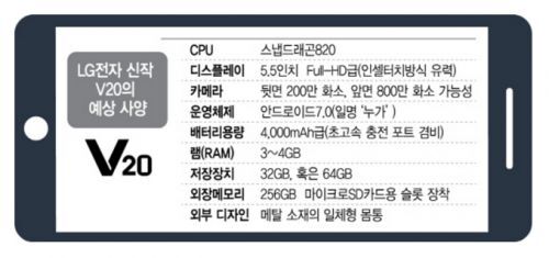 LG  chính thức trình làng V20 chạy Android 7.0 Nougat