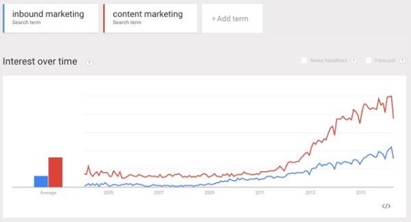 Những điều mà các Digital Marketer hiểu sai về Marketing