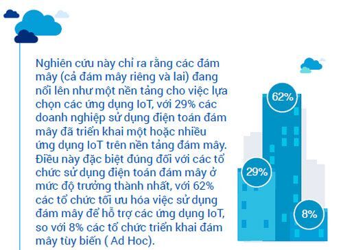 nghiên cứu thị trường IDC, hàn quốc, IoT, nghiên cứu, điện toán đám mây, Cisco, đám mây lai,