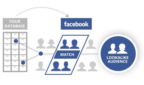 Facebook ra công cụ 