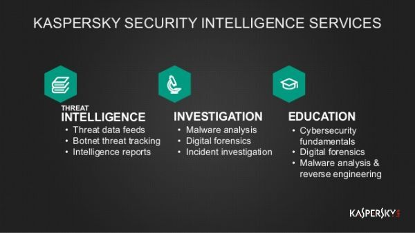 Kaspersky ,Kaspersky Lab, Kaspersky Threat Lookup, phần mềm bảo mật, bảo mật
