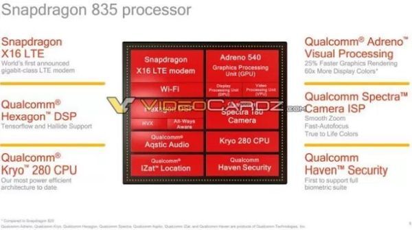 qualcomm, snapdragon 83, chip, qualcomm kryo 280, ces 2017